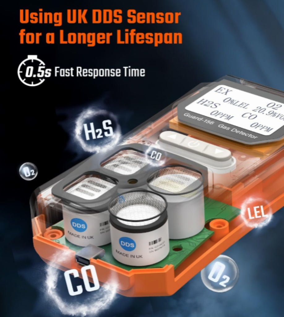 Dust and explosion proof gas monitor with triple alarm mode and quick response