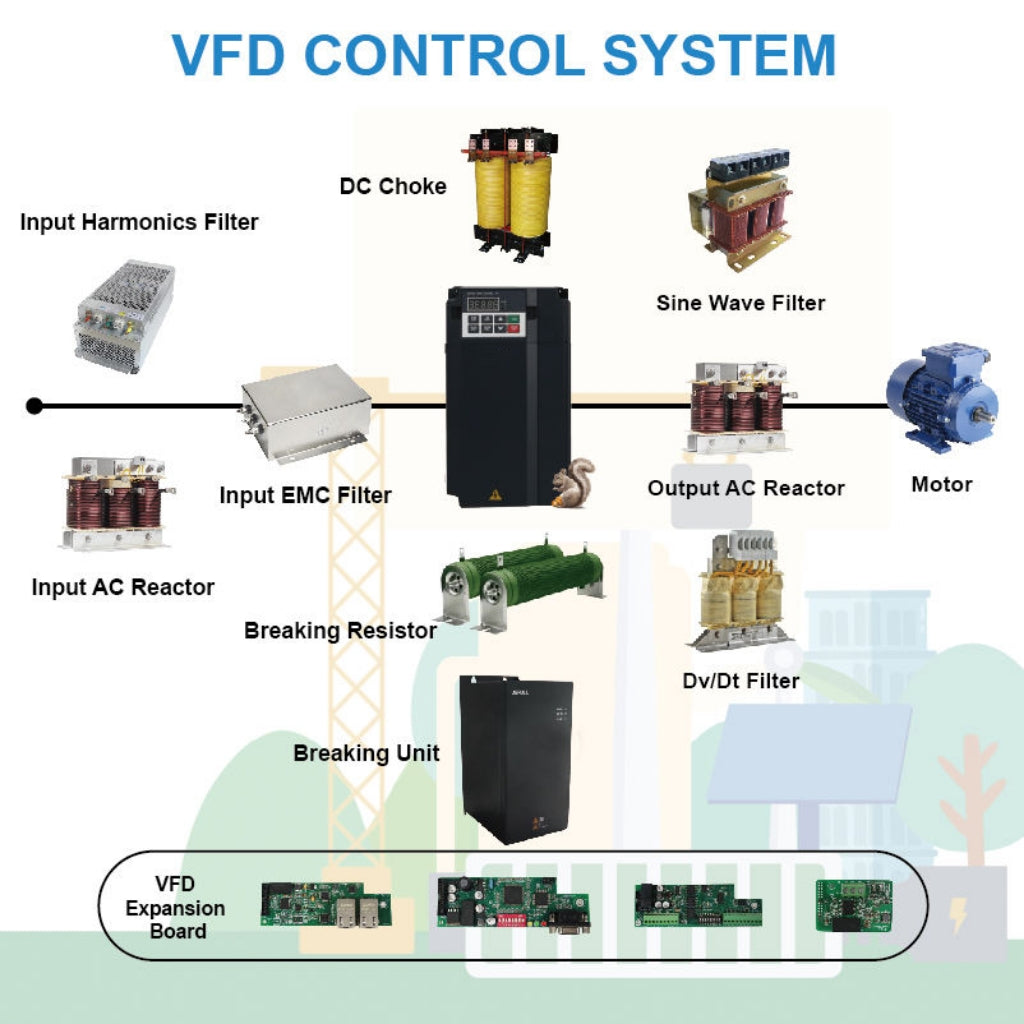 7.5kw three-phase 380V inverter speed control drive for industrial motors